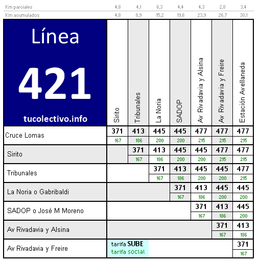 tarifa colectivo línea 421